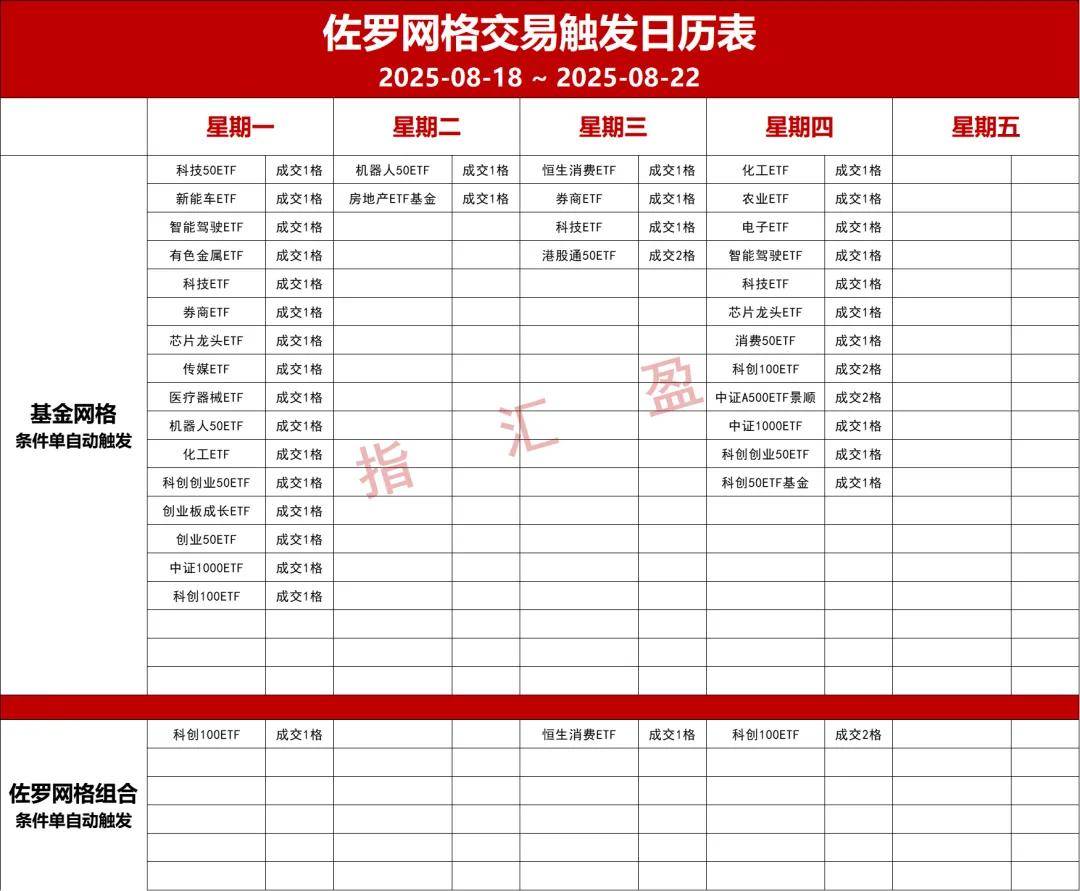 博弈行情空间！今天量化工具有新品种上了