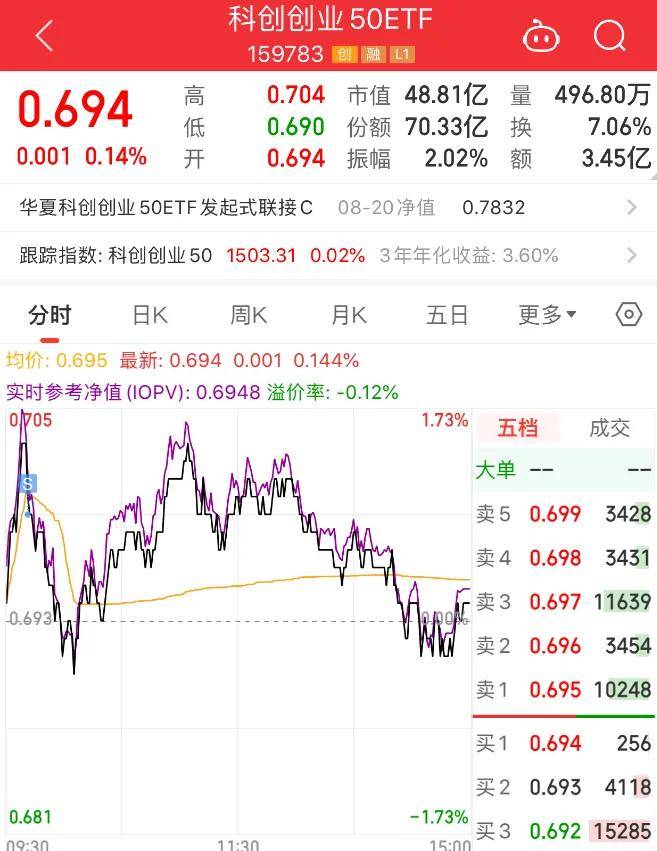 博弈行情空间！今天量化工具有新品种上了