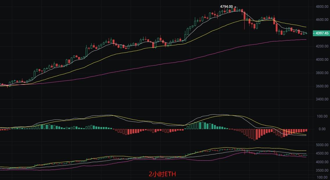 币圈丽盈：2025.8.17比特币（BTC）以太坊（ETH）最新行情分析及操作建议参考