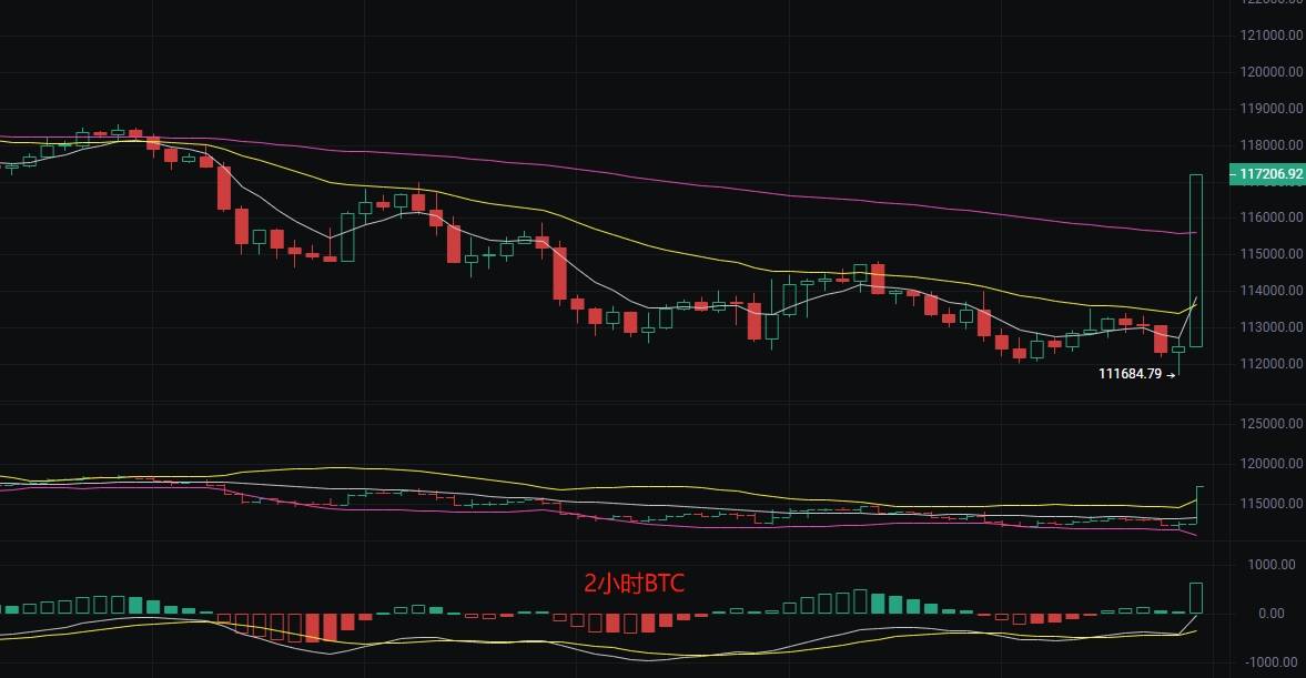 币圈丽盈：2025.8.23比特币（BTC）以太坊（ETH）最新行情分析及操作建议参考