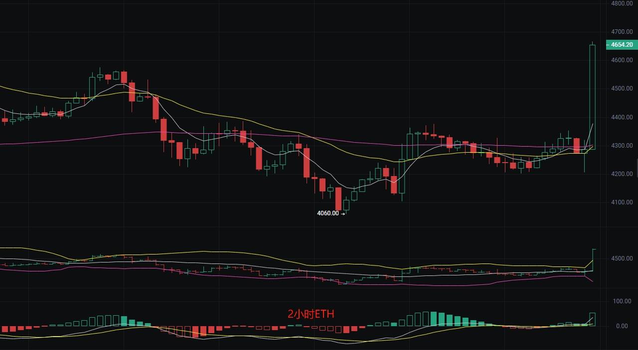 币圈丽盈：2025.8.23比特币（BTC）以太坊（ETH）最新行情分析及操作建议参考