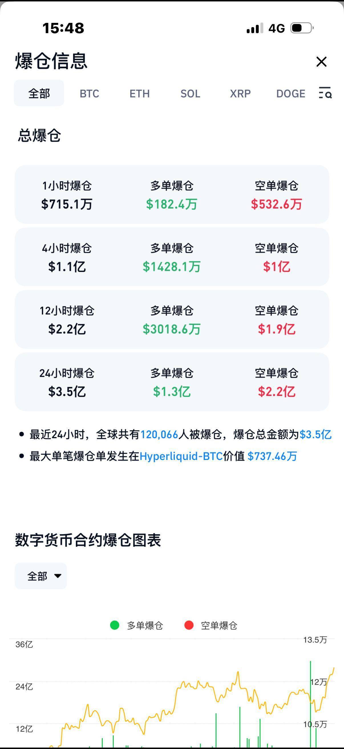 12.58万美元！比特币创历史新高