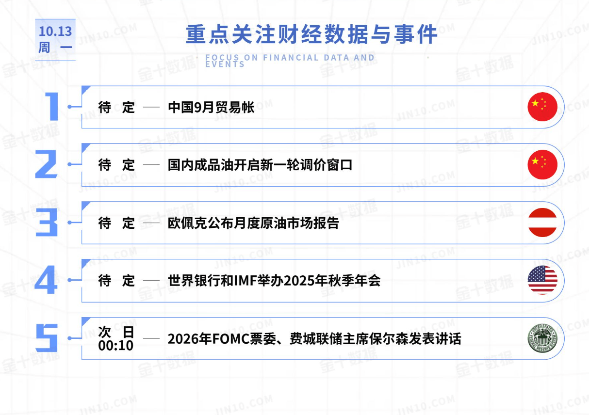黄金今日行情走势要点分析（2025.10.13）