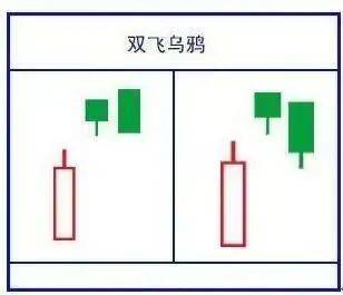 K线图里的‘信号灯’：这些K线你必须掌握-两只乌鸦！