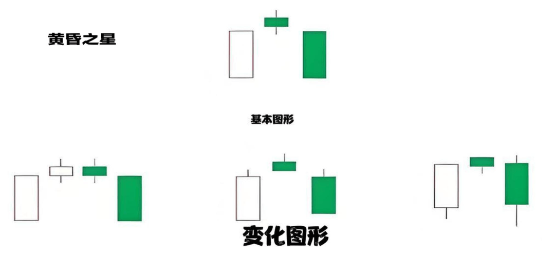 K线图里的‘信号灯’：这些K线你必须掌握-黄昏星！