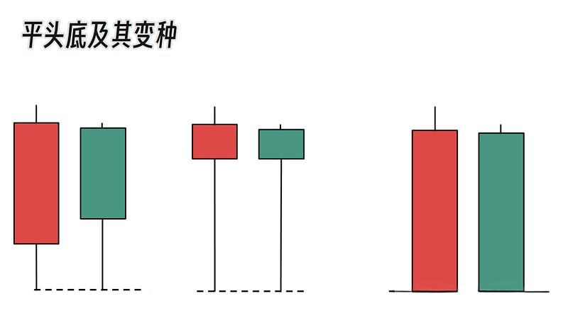 K线图里的‘信号灯’：这些K线你必须掌握-平头底部！