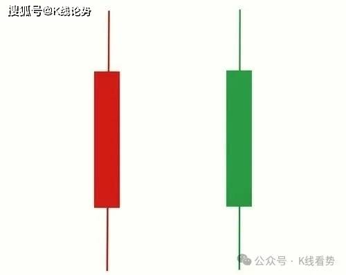 K线图里的‘信号灯’：这些分类你必须掌握！