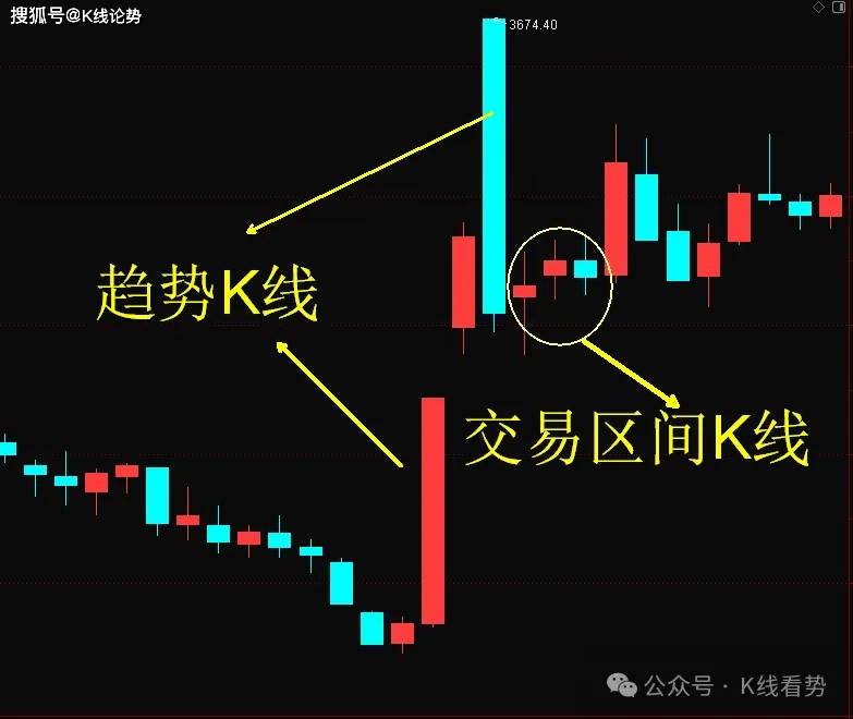 K线图里的‘信号灯’：这些分类你必须掌握！