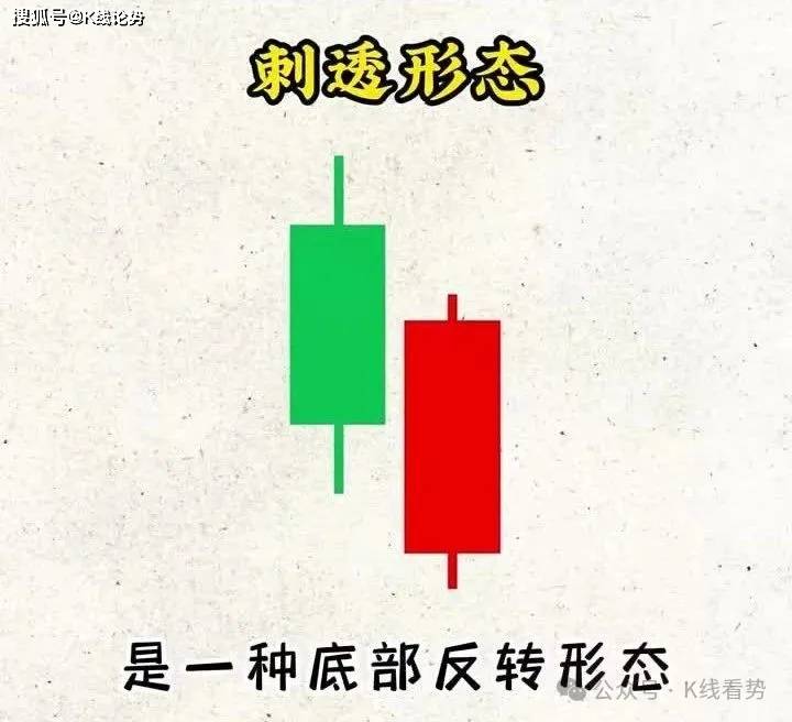 K线图里的‘信号灯’：这些K线你必须掌握-刺透形态！