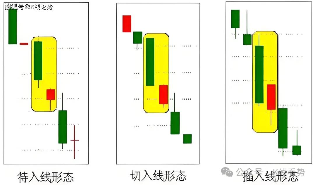 K线图里的‘信号灯’：这些K线你必须掌握-刺透形态！