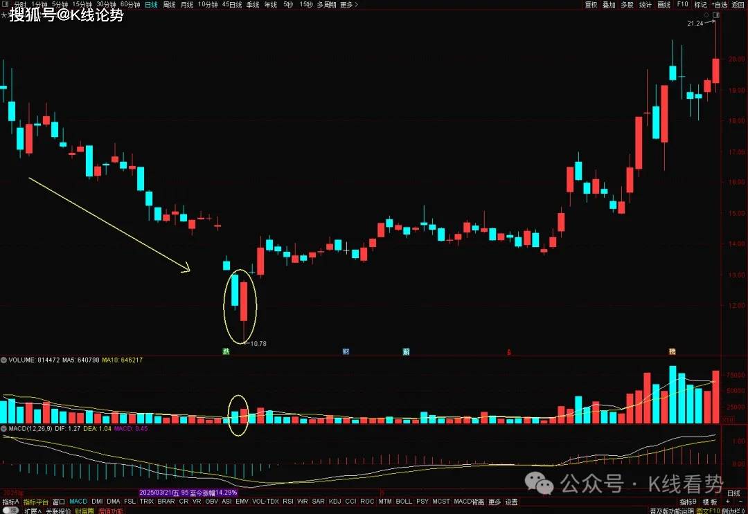 K线图里的‘信号灯’：这些K线你必须掌握-刺透形态！