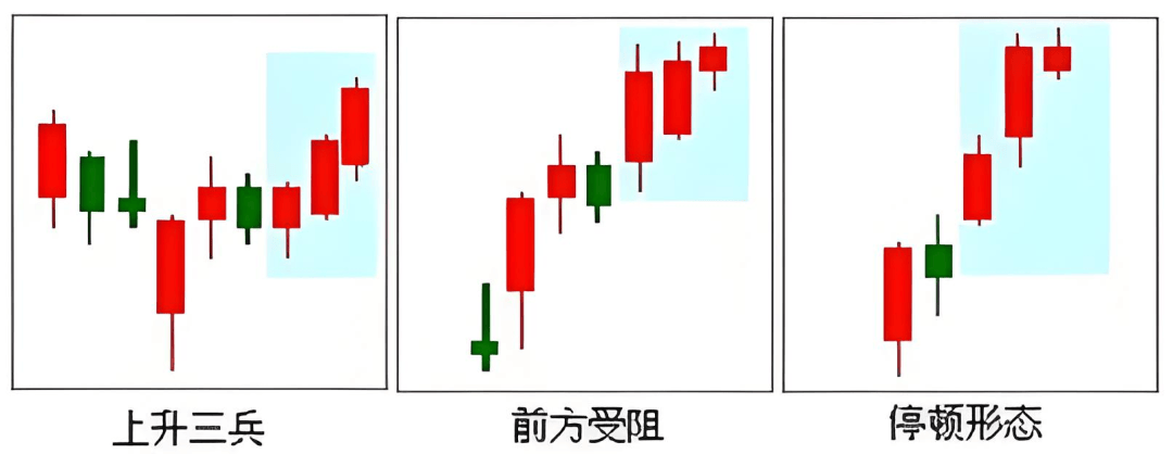 K线图里的‘信号灯’：这些K线你必须掌握-红三兵！