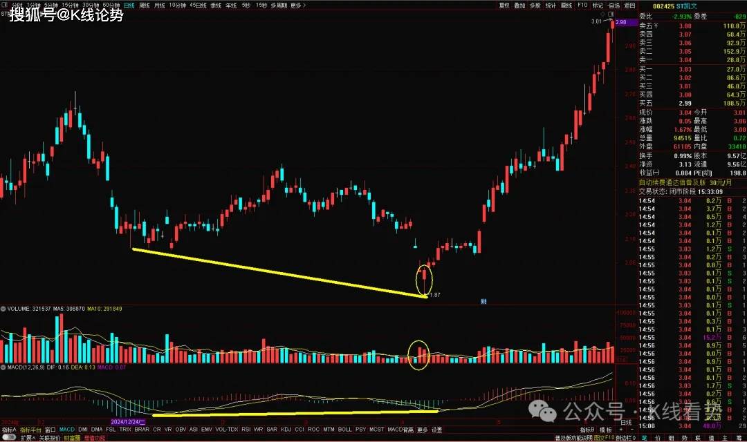 K线图里的‘信号灯’：这些K线你必须掌握-锤子线和上吊线！
