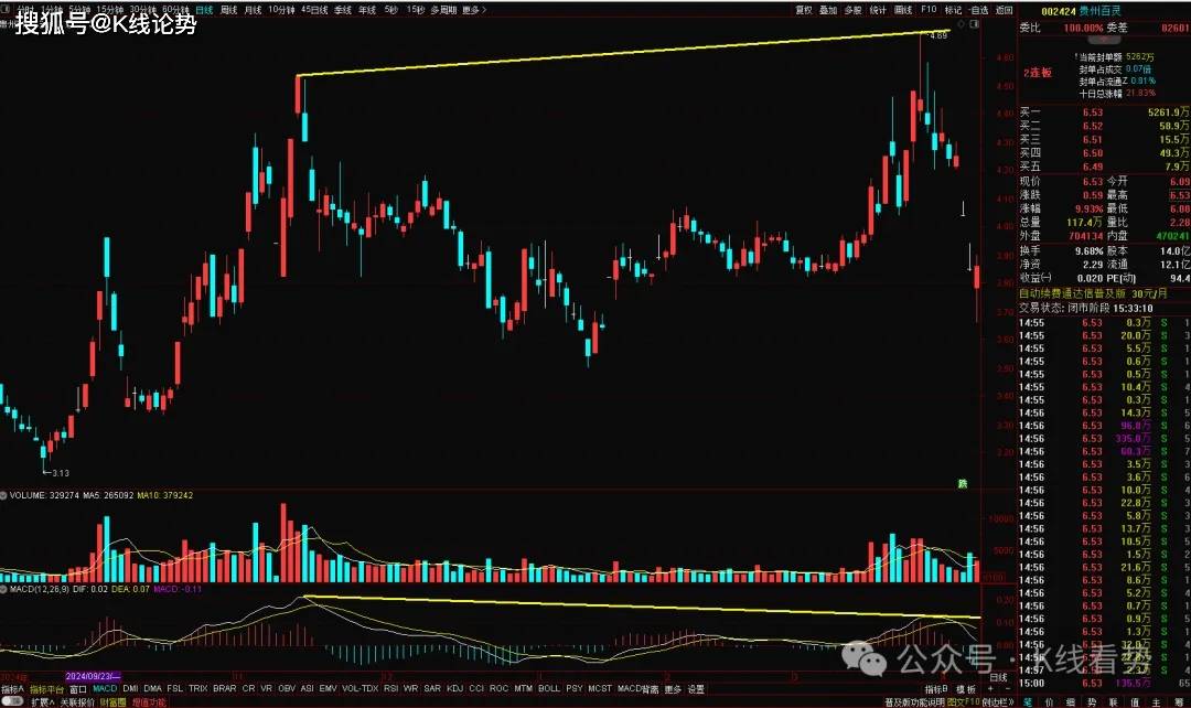 K线图里的‘信号灯’：这些K线你必须掌握-锤子线和上吊线！