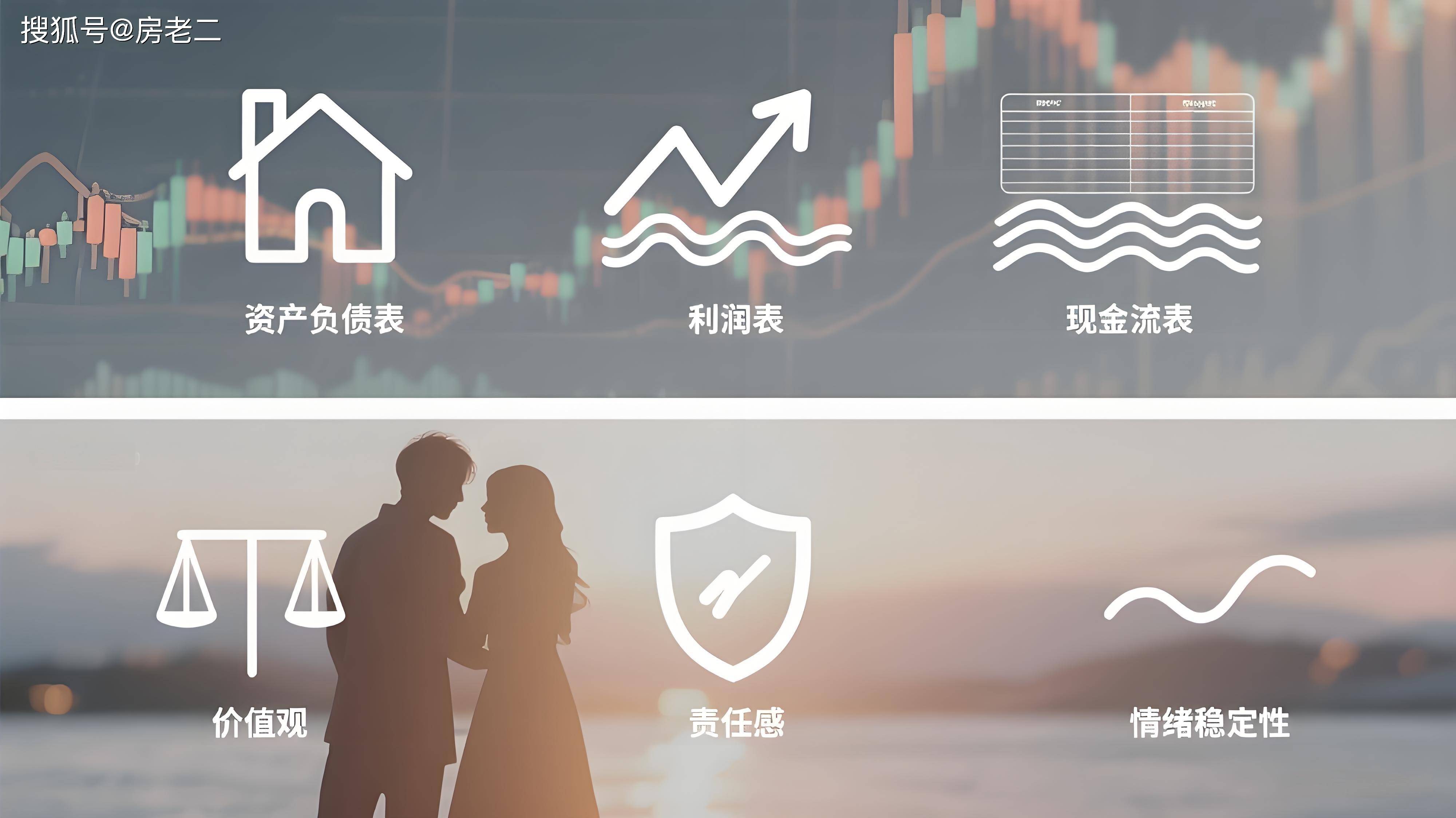 炒股与择偶：新股民的终极K线图