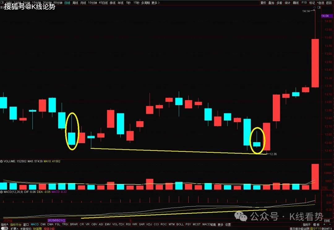 K线图里的‘信号灯’：这些K线你必须掌握-倒锤子线和流星线！