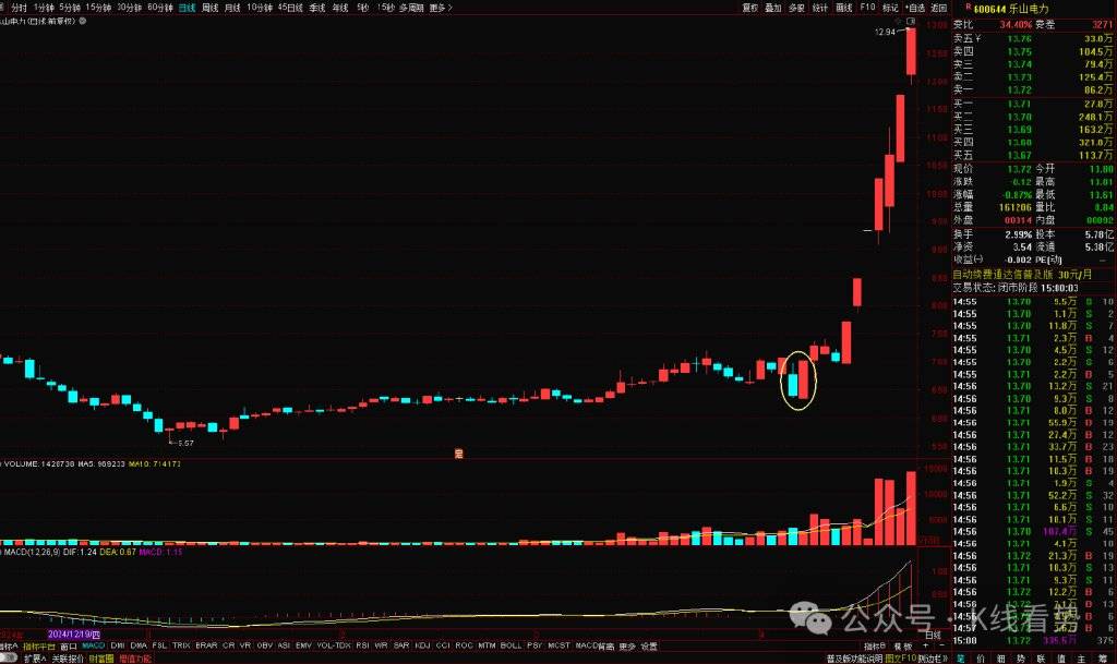 K线图里的‘信号灯’：这些K线你必须掌握-吞没形态！