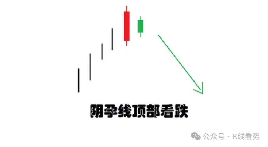 K线图里的‘信号灯’：这些K线你必须掌握-孕线形态！
