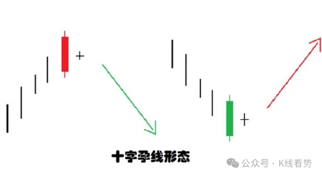 K线图里的‘信号灯’：这些K线你必须掌握-孕线形态！