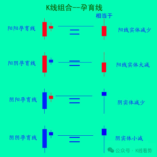 K线图里的‘信号灯’：这些K线你必须掌握-孕线形态！