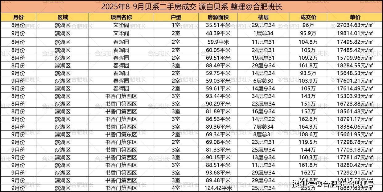 单价最高约6万,合肥最新学区房价格!