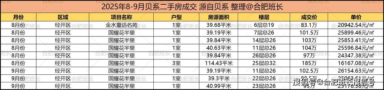 单价最高约6万,合肥最新学区房价格!
