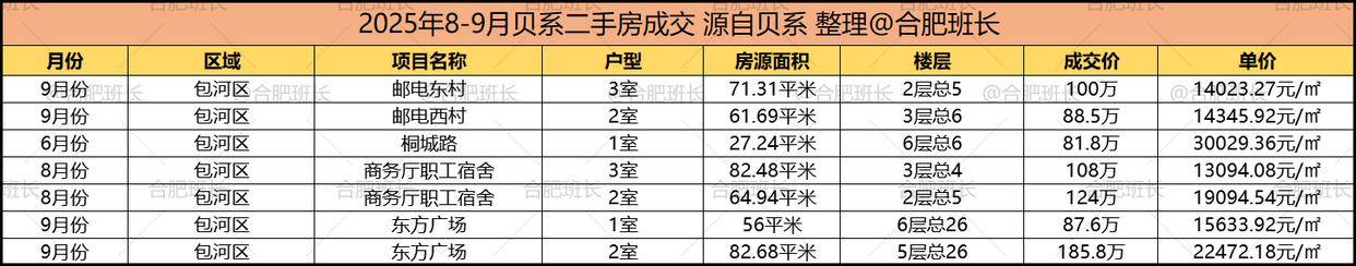 单价最高约6万,合肥最新学区房价格!