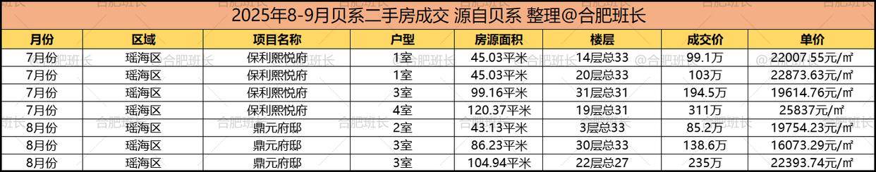 单价最高约6万,合肥最新学区房价格!