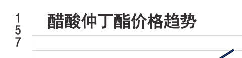 荆门仲丁酯仲丁酯价格_今日仲丁酯价格行情_最新行情走势「仲丁