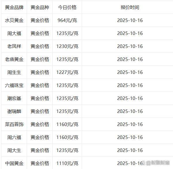 今日金价(10月16日)今日黄金价格多少钱一克,金价最新行情!