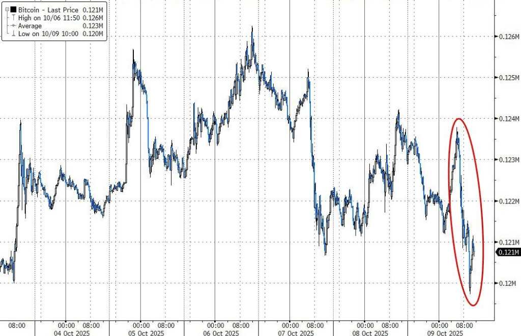 60亿美元，“击溃”比特币？怎么回事？