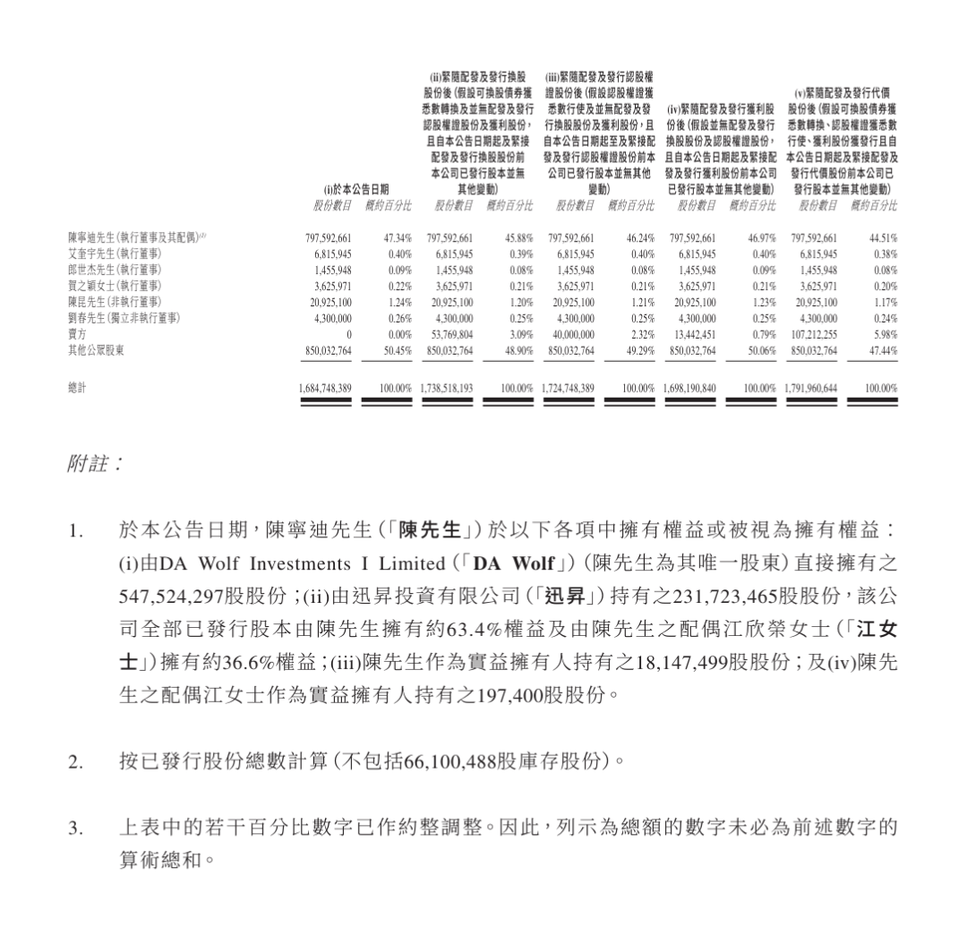 罕见！这家上市公司3.2亿港元买比特币矿机！