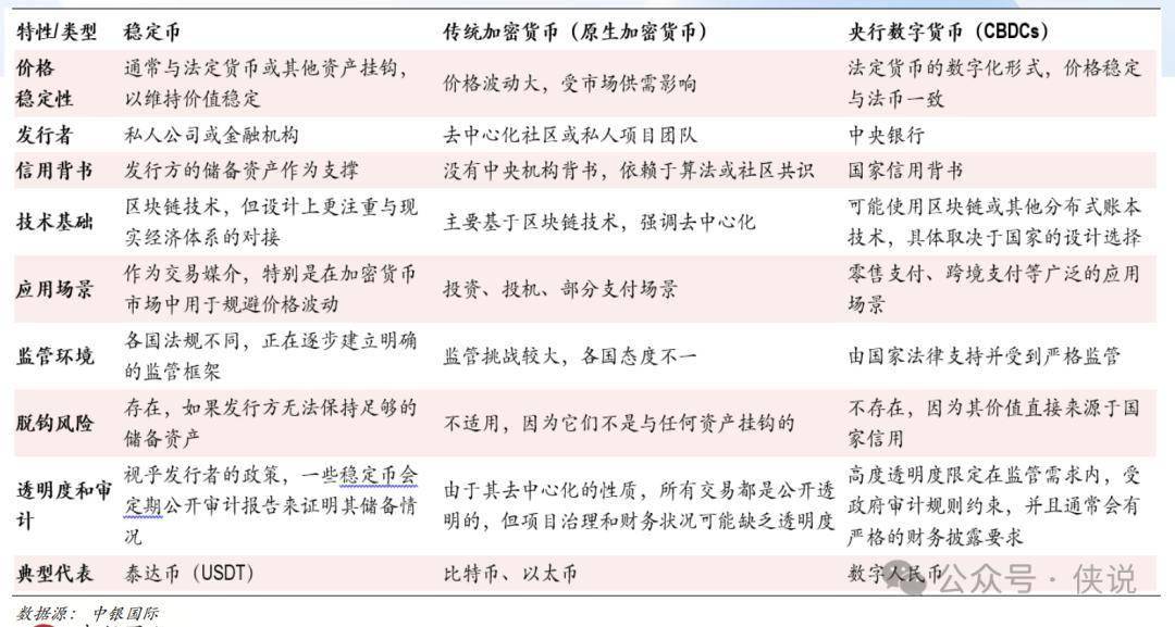 稳定币不是比特币！普通人该怎么理解？