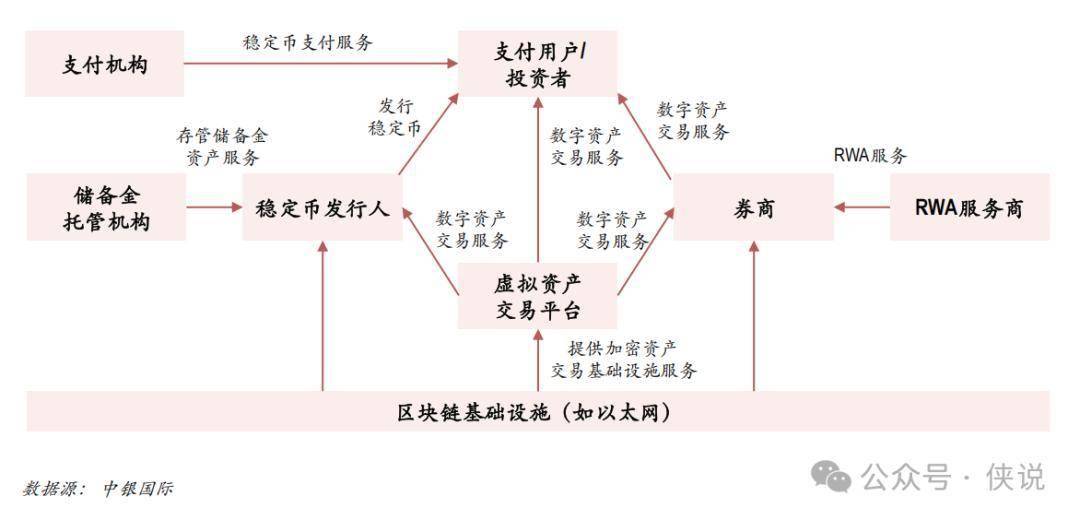 稳定币不是比特币！普通人该怎么理解？