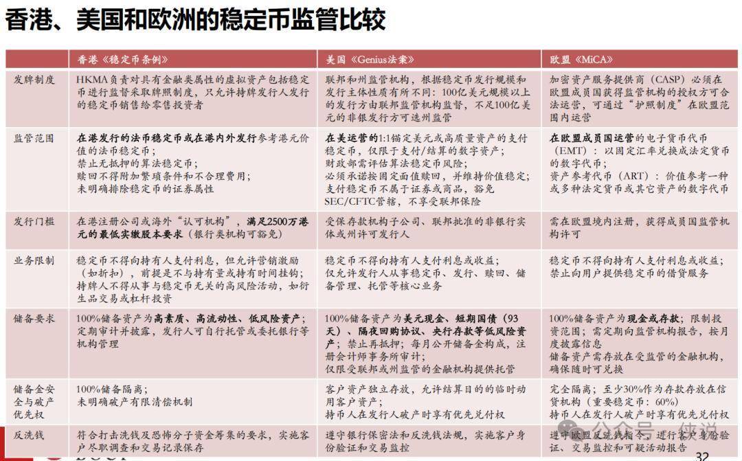 稳定币不是比特币！普通人该怎么理解？