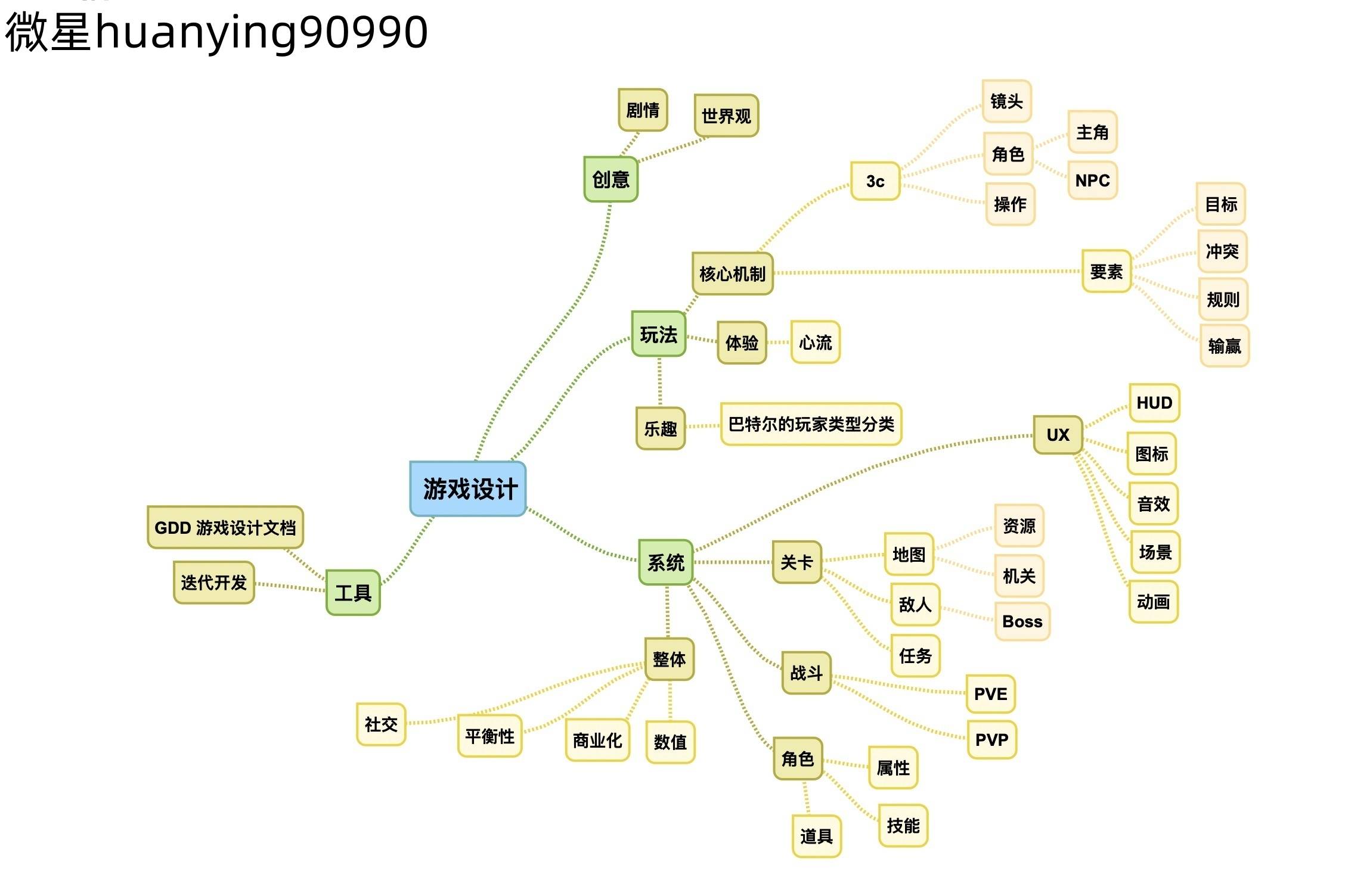 做一个游戏要多少钱?