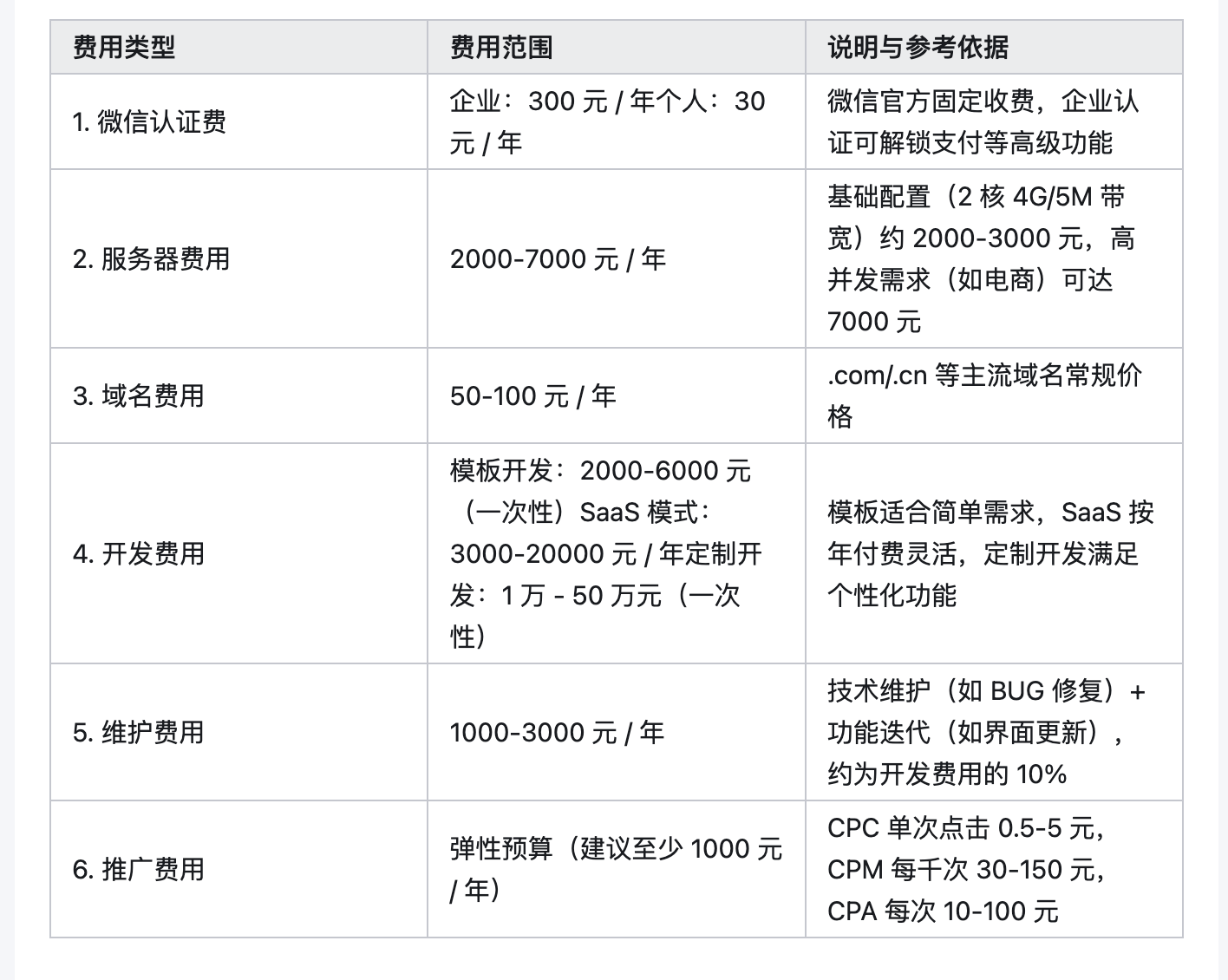 微信小程序多少钱开发一个？每年需要多少钱？