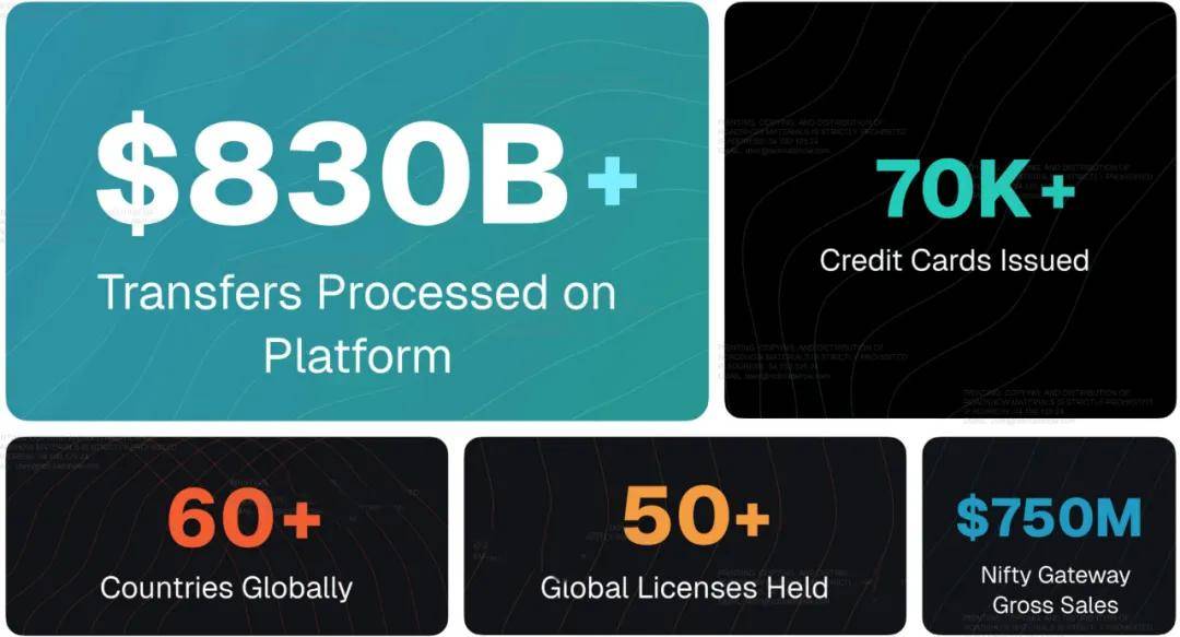 Gemini纳斯达克上市:市值38亿美元 创始人曾低价囤积12万枚比特币