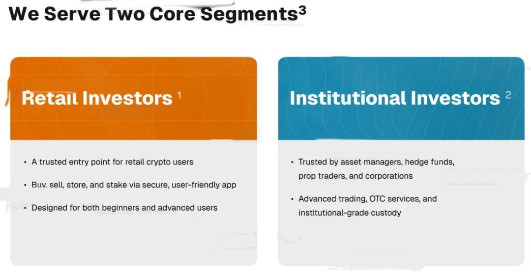 Gemini纳斯达克上市:市值38亿美元 创始人曾低价囤积12万枚比特币
