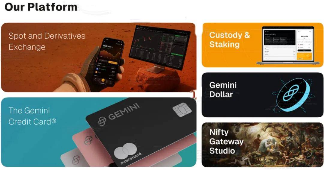 Gemini纳斯达克上市:市值38亿美元 创始人曾低价囤积12万枚比特币