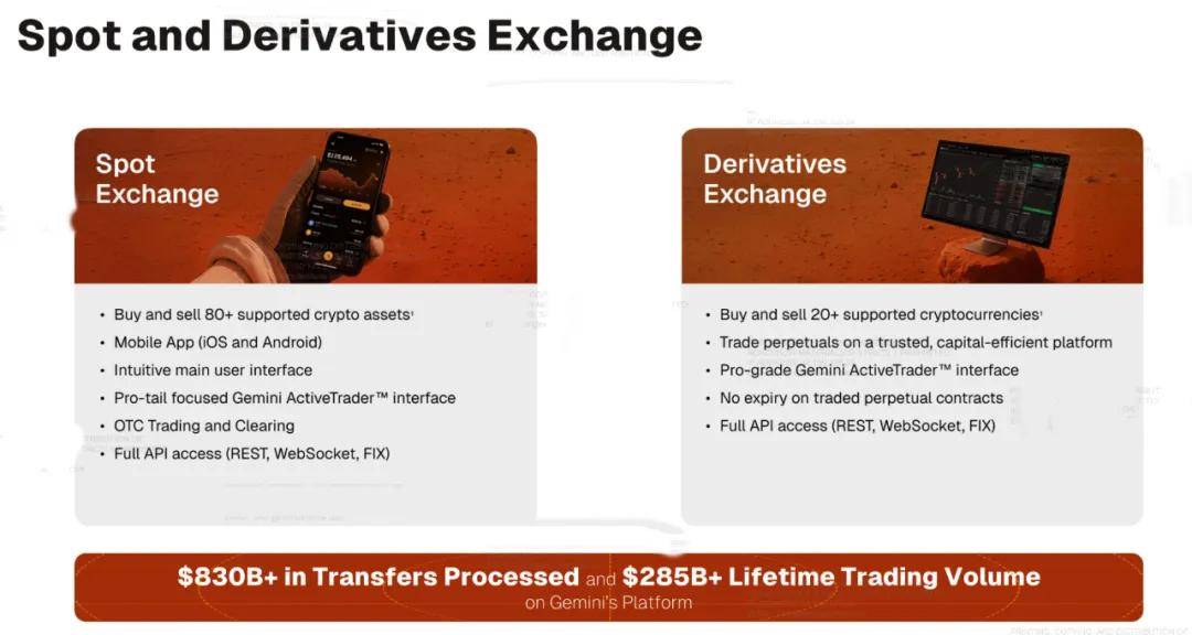 Gemini纳斯达克上市:市值38亿美元 创始人曾低价囤积12万枚比特币