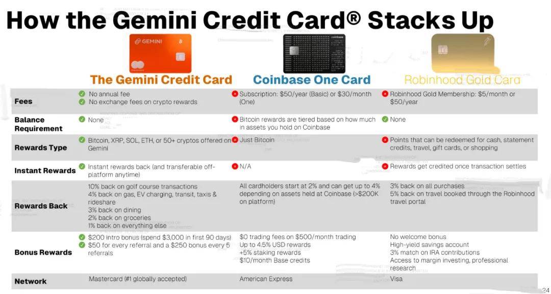 Gemini纳斯达克上市:市值38亿美元 创始人曾低价囤积12万枚比特币