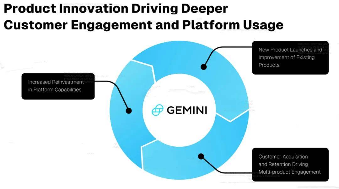 Gemini纳斯达克上市:市值38亿美元 创始人曾低价囤积12万枚比特币