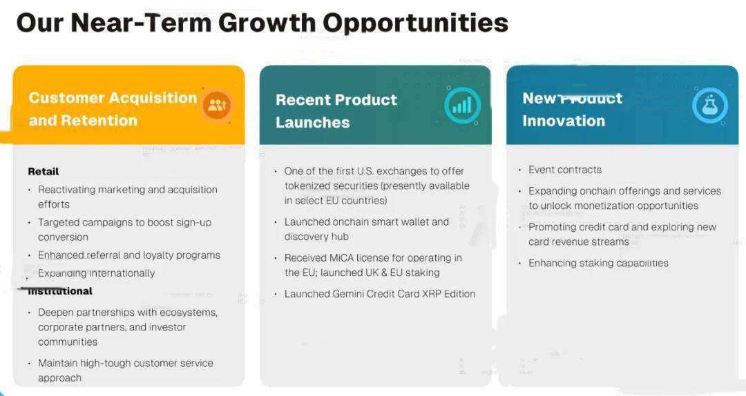 Gemini纳斯达克上市:市值38亿美元 创始人曾低价囤积12万枚比特币