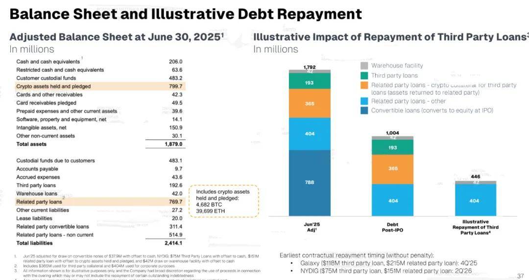 Gemini纳斯达克上市:市值38亿美元 创始人曾低价囤积12万枚比特币