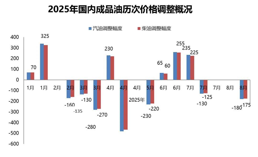 今天24时，价格下调！
