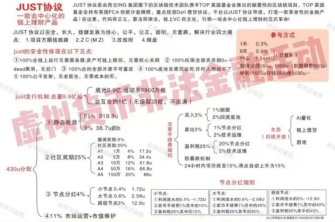 从比特币到空气币,警惕这25个“虚拟币”项目全是坑!