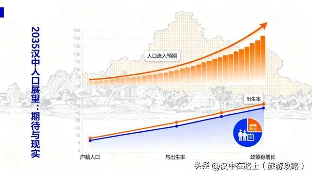 2035年汉中人口会跌破300万吗？