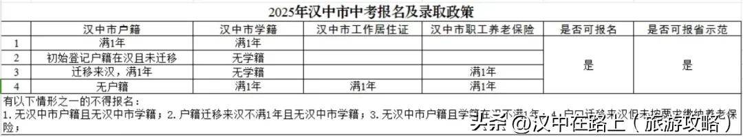 2035年汉中人口会跌破300万吗？