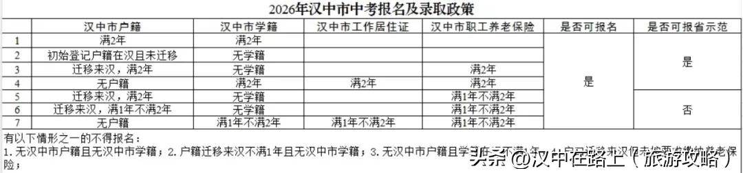 2035年汉中人口会跌破300万吗？